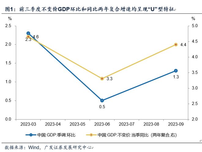 三季度GDP增速为何超预期