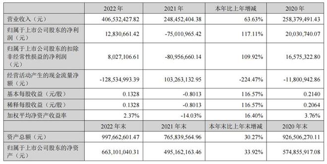 TCL供应商，大专车间主任和他的22亿光伏利刃 | 专精快报