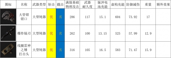 匹诺曹的谎言大型钝器一览-匹诺曹的谎言大型钝器有哪些