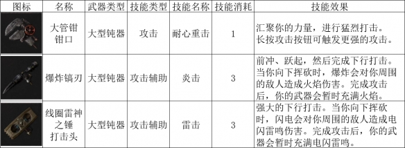 匹诺曹的谎言大型钝器一览-匹诺曹的谎言大型钝器有哪些