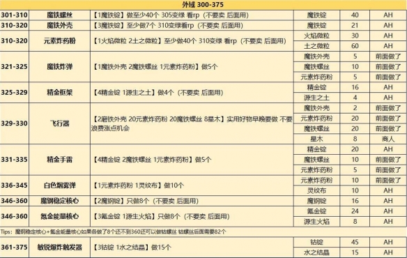 wlk工程1-450攻略-魔兽世界wlk工程1-450攻略介绍