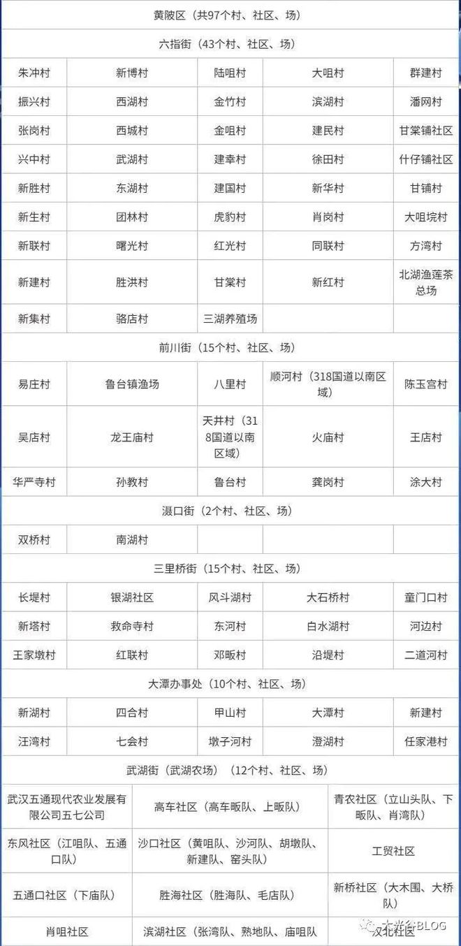 长江新区托管区域内不动产登记业务