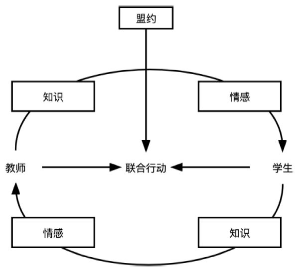 熊华夏 等丨研究生思政课堂参与类型及其生成机制——关系性存在理论视角