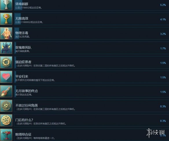 无尽地牢成就攻略分享-无尽地牢成就怎么完成