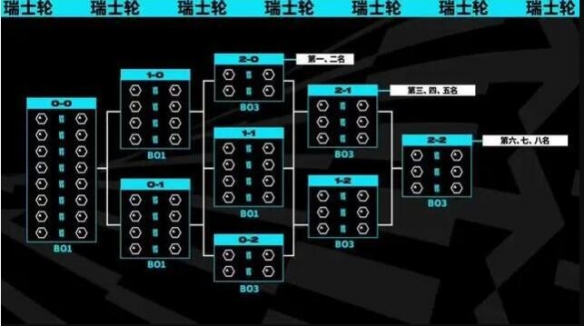 lols13瑞士轮第二轮抽签结果-lols13瑞士轮第二轮抽签结果一览