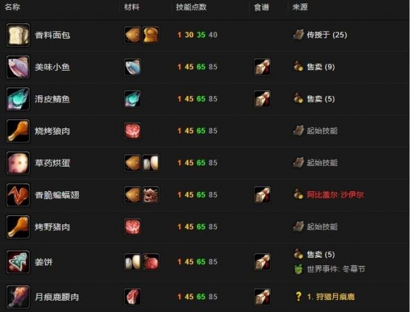 wlk烹饪1-450最速升级攻略-wlk烹饪1-450最速升级攻略推荐