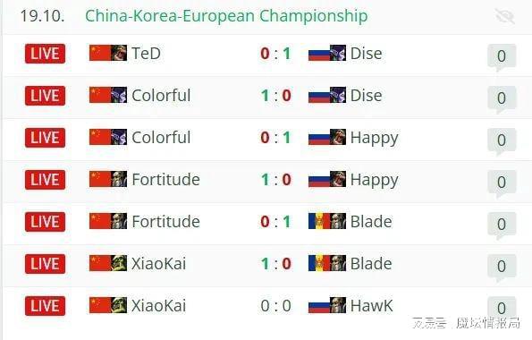 TeD遭惊天逆转、浪漫胜Happy负Blade，中国队再负欧洲队