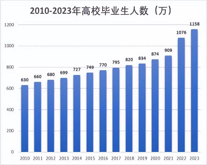 上海2024选调高校名单，分为4大梯队，表现出很大“格局”
