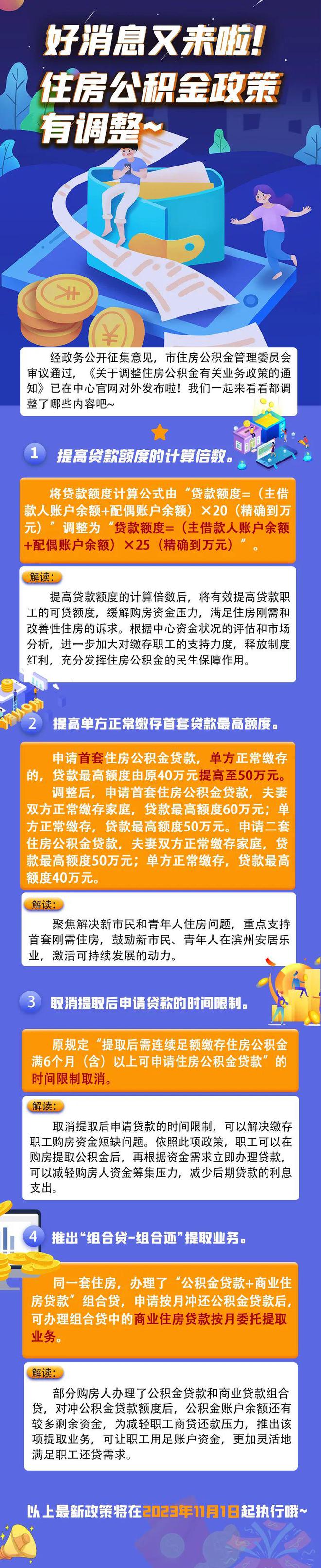 滨州最新住房公积金政策！11月1日起执行！