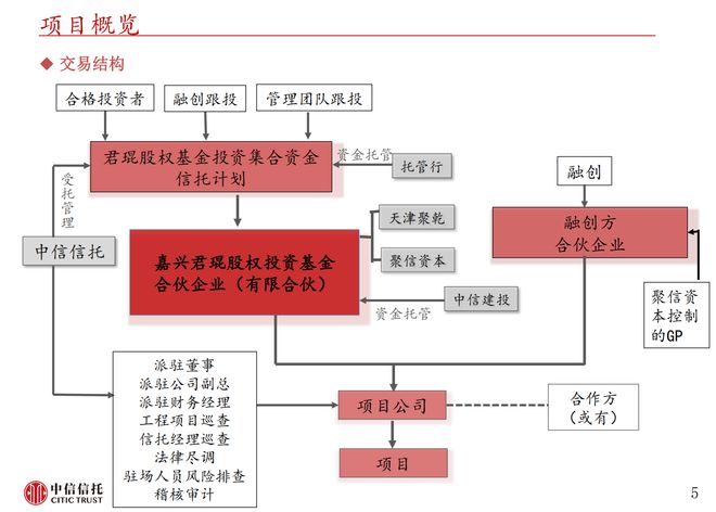 又现“抢公章”！中信信托君锟融创项目公司保险柜被撬，距到期仅剩7日