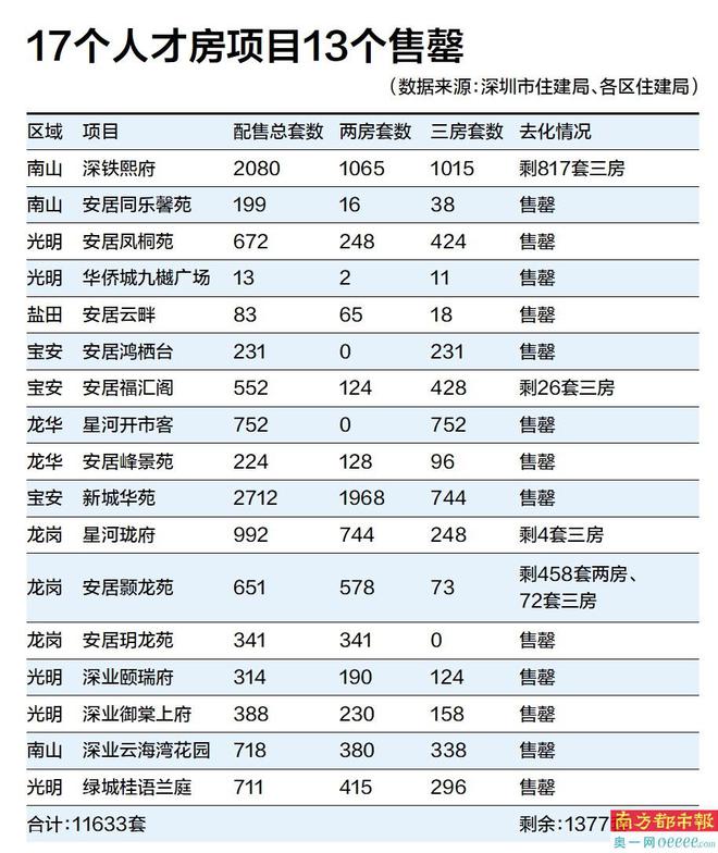 已卖超万套!人才房为何火过商品房?