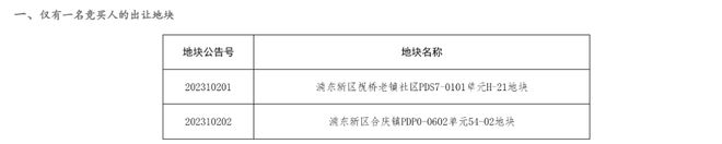 上海三批次土拍次回合10幅地块明日开拍，总起价467.9亿元