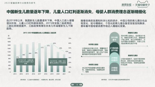 2023婴童尿裤行业趋势白皮书：解读3大消费趋势4大机会赛道