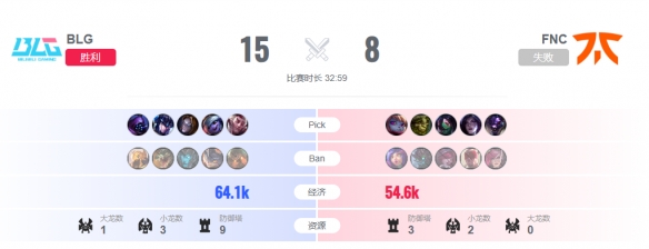 lol2023全球总决赛10月22日17点-lol瑞士轮BLG vs FNC视频介绍