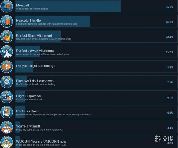 机场模拟地勤成就列表分享-机场模拟地勤成就有哪些