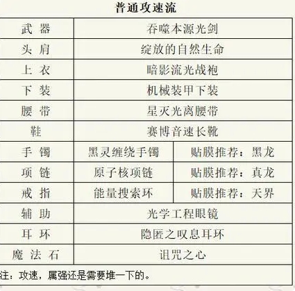 dnf剑魂110最强装备搭配-dnf剑魂110最强装备搭配推荐