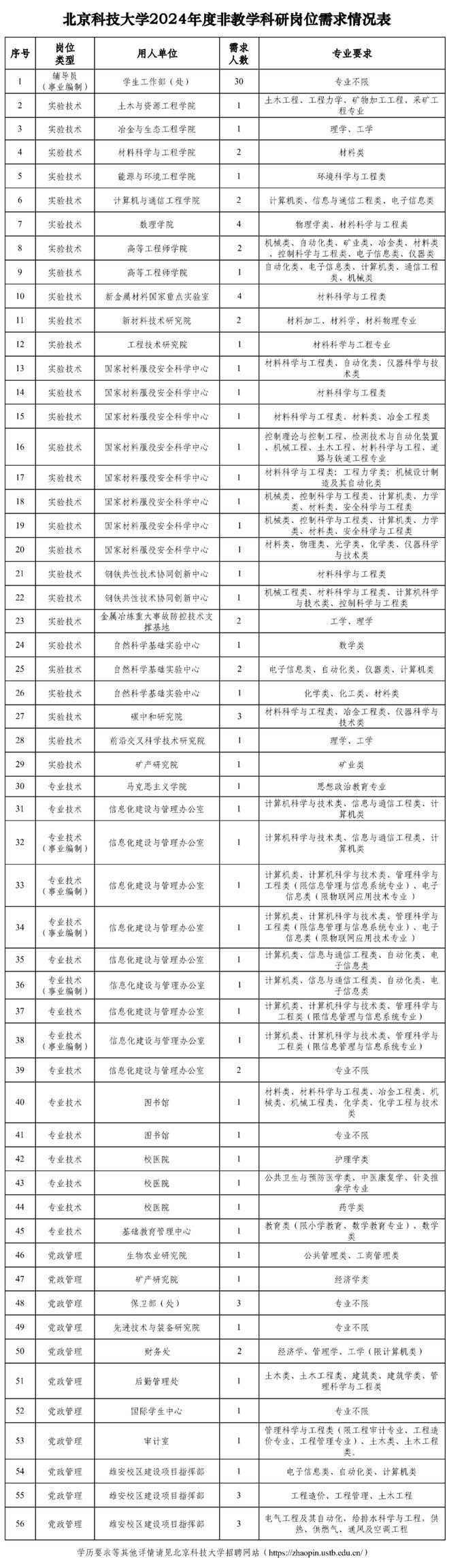 多学科，正式编制！北京多所大中小学面向应届生招聘！