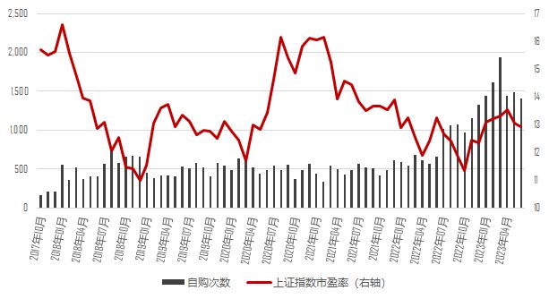 中信证券：历史上的底部阶段扎堆出现过的信号，正在显现