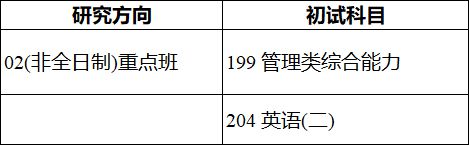 中国科大2024年非全日制公共管理硕士(MPA)研究生招生简章