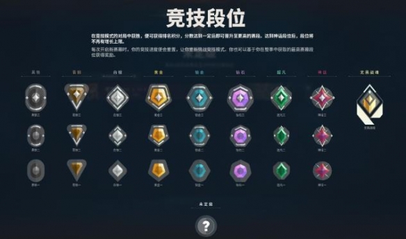 无畏契约超凡是什么段位-无畏契约超凡段位介绍