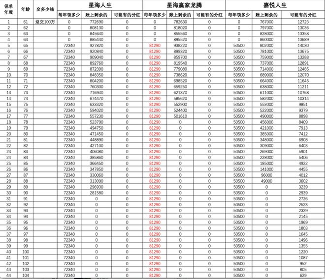 60岁专属养老金，复利突破4%