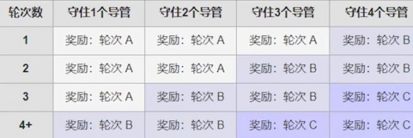 星际战甲高斯在哪里刷-星际战甲高斯刷取攻略