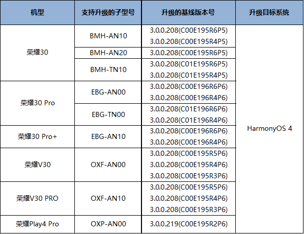 鸿蒙os4.0公测版支持机型名单 荣耀30等6款手机升级