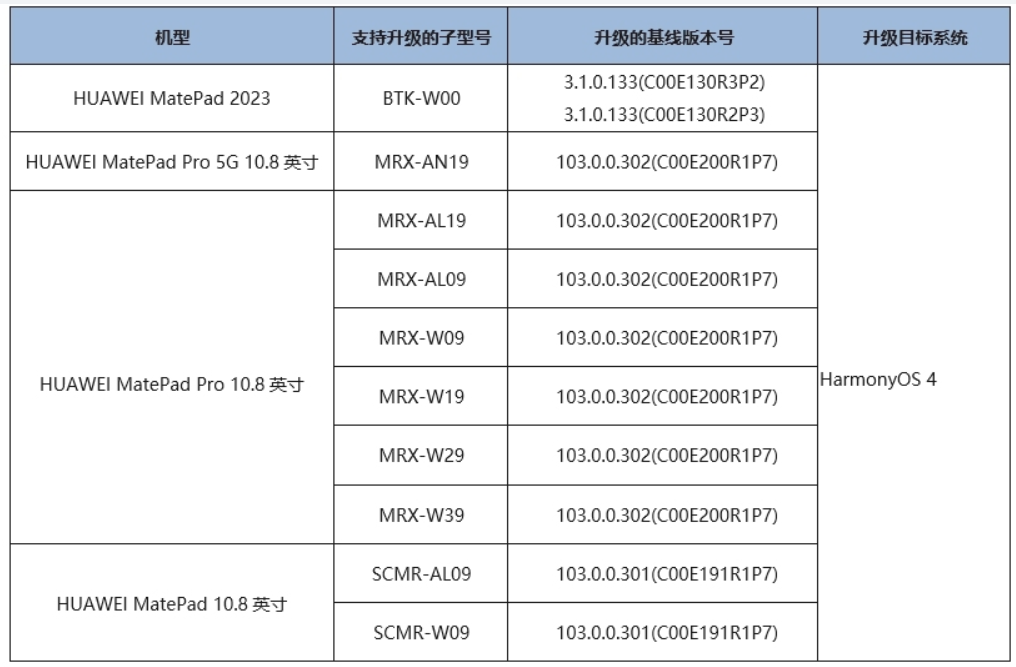 华为MatePad 2023等4款平板尝鲜鸿蒙OS4 Beta版