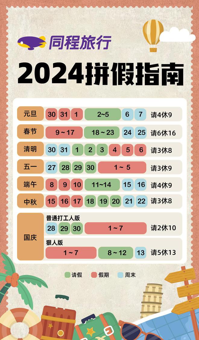 春节假期机票搜索量上涨7倍！2024年可以这样拼假