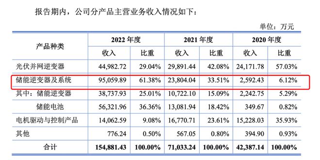 三晶科技IPO 过会后: 单一市场依赖，业绩高增或被画休止符