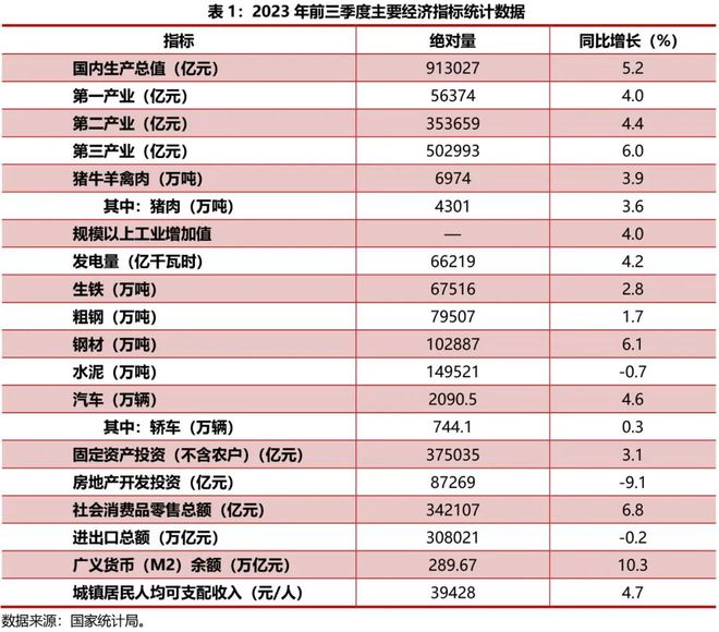 2023年三季度房地产市场综述