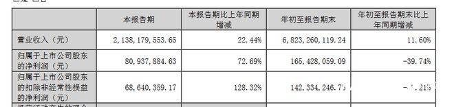 前三季度净利润下滑近四成！中顺洁柔能完成百亿营收目标吗