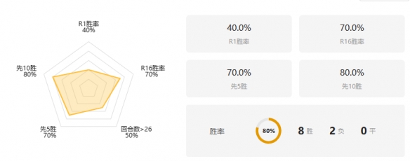 2023cac比赛MOUZ战队成员有哪些-2023cac比赛MOUZ战队成员介绍