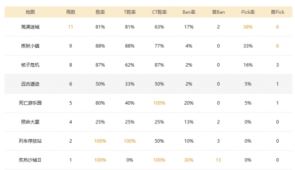 2023cac比赛MOUZ战队成员有哪些-2023cac比赛MOUZ战队成员介绍