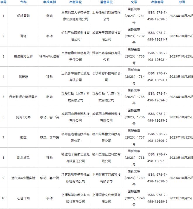 国家新闻出版署发布10月国产网络游戏审批信息 共87款游戏获批