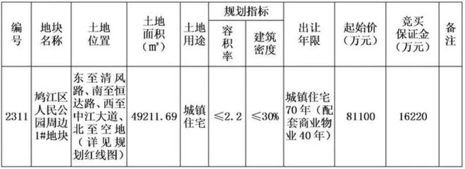 芜湖城东人民公园1#地块规划曝光！将打造……(附高清规划图)