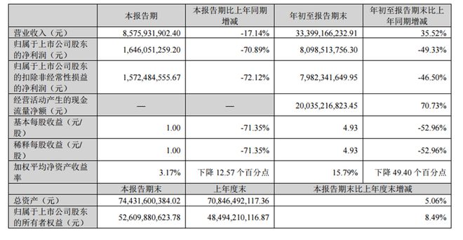 锂价跌跌，锂王也难顶周期的力量 | 见智研究