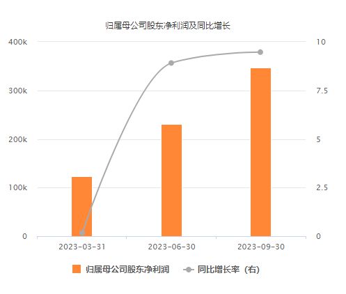 海外BD再下一城，恒瑞医药连续三个季度营收净利双增