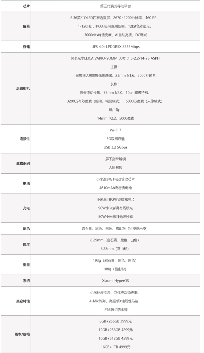 小米14性能怎么样值得买吗？小米14评测参数配置分析