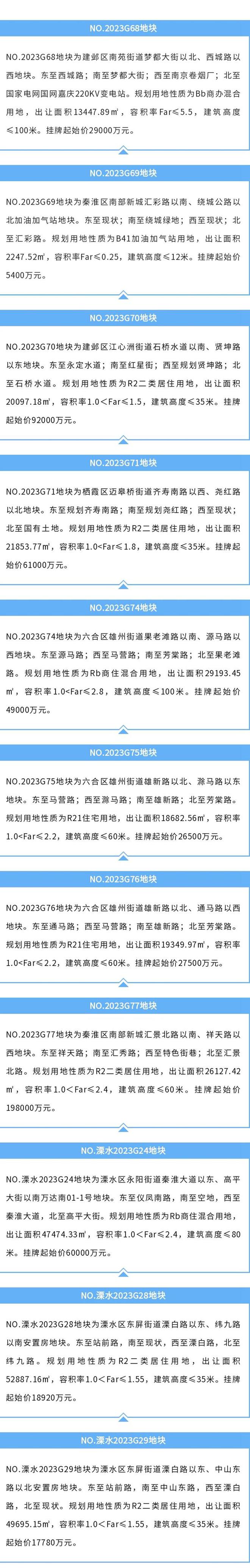 南京新推出9幅涉宅地块 取消最高限价改摇号为价高者得