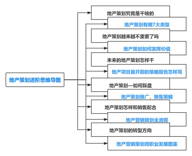 地产策划需要进化了！（资料领取）