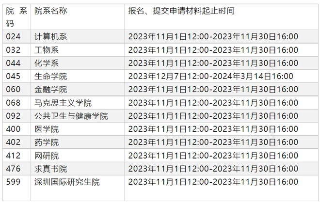 清华大学2024年博士研究生报名要求（11月）