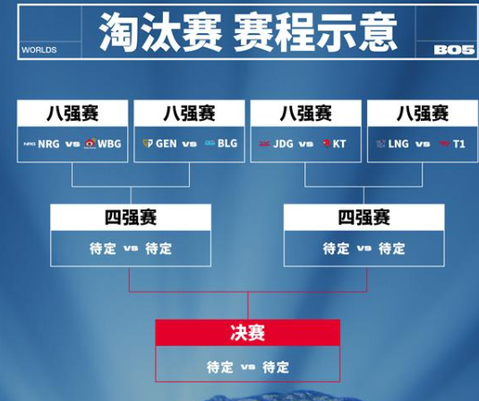 s13全球总决赛淘汰赛抽签的是谁-s13全球总决赛淘汰赛抽签介绍