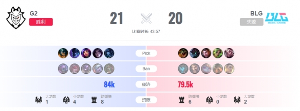 lol2023全球总决赛10月29日18点-lol瑞士轮G2 vs BLG视频介绍