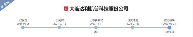 上海交大系将迎来一IPO，丰年资本1.6亿接手而来 | 专精快报