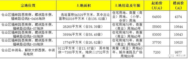 3W跌到1.8W，三江口的学区炒作，最终崩盘？