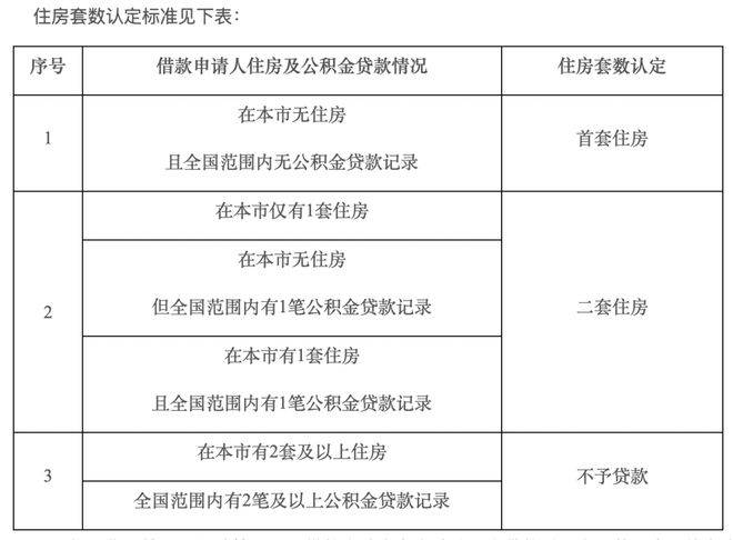 11月起，北京住房公积金“认房不认商贷”，还有这些新规将实施——