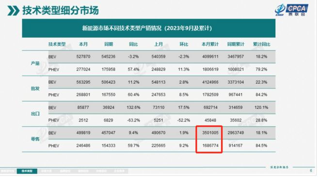 北京空气重污染红色预警期间单双号限行 纯电车获免增程车受限