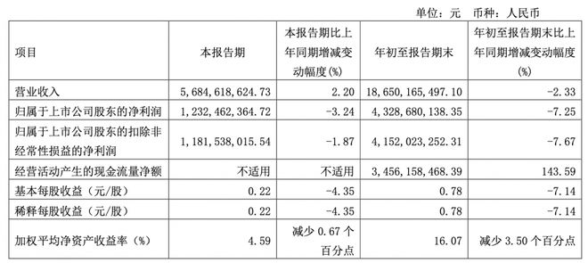 海天味业，股价难扶