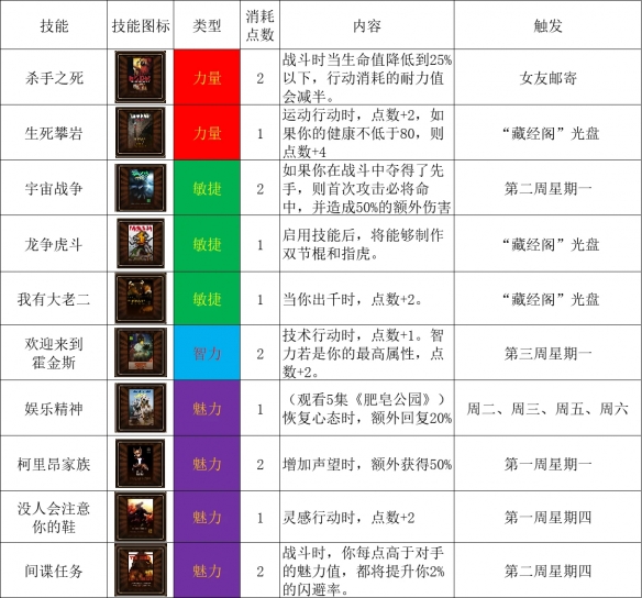 动物迷城电视节目触发方法及效果汇总-全电视节目触发及效果一览